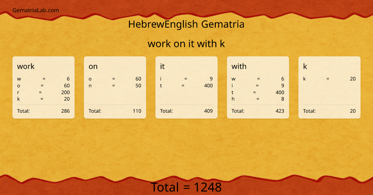 work on it with k in hebrewEnglish Gematria